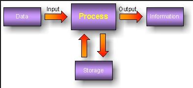 input_process_output.jpg