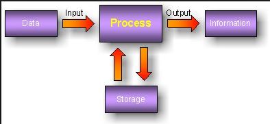input_process_output.jpg input_process_output.jpg