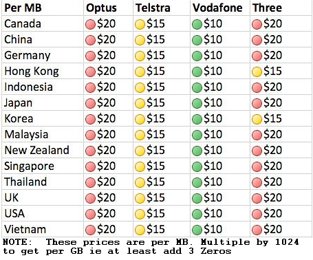 roaming_prices_overseas.jpg roaming_prices_overseas.jpg
