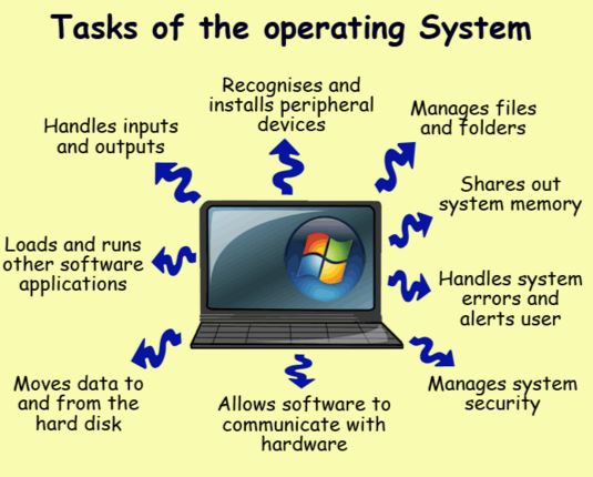 tasks_of_the_operating_system.jpg