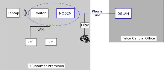 dsl_connection.jpg dsl_connection.jpg