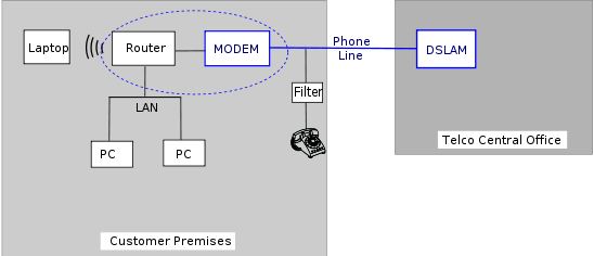 dsl_connection.jpg