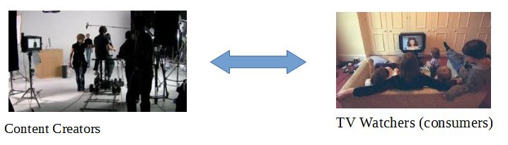 internet_tv_business_model.jpg internet_tv_business_model.jpg