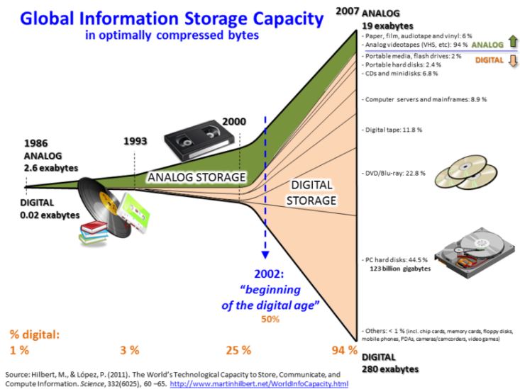 globel_storeage_information.jpg globel_storeage_information.jpg