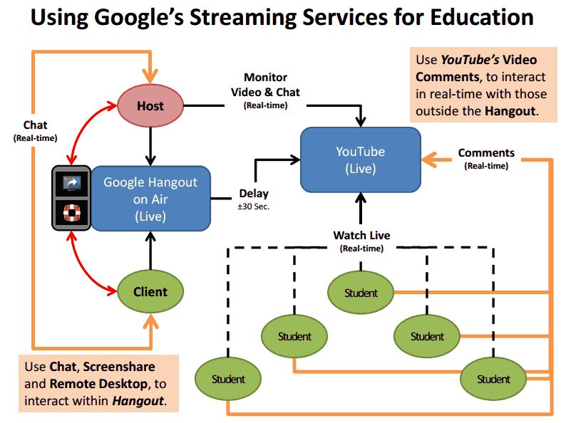 google_streaming_service.jpg google_streaming_service.jpg