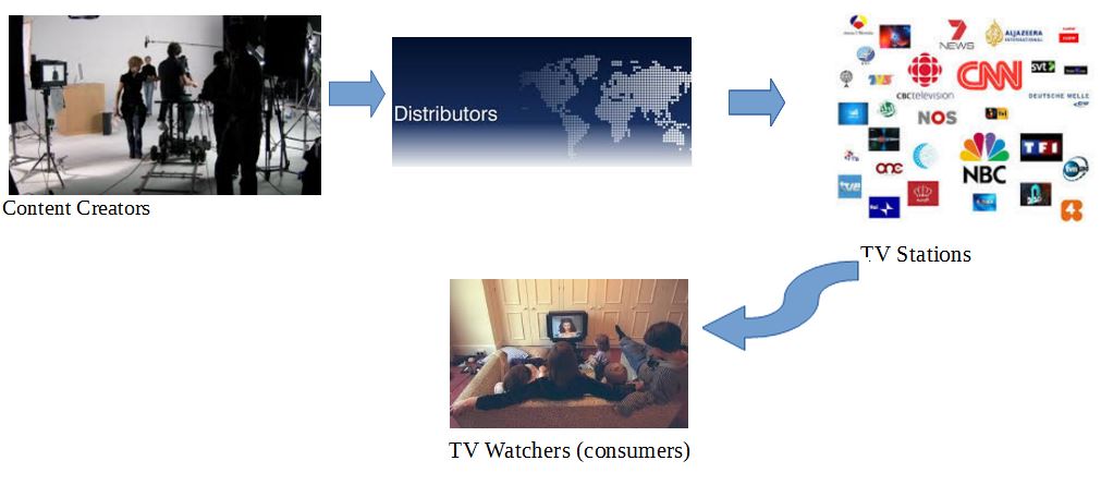 traditional_tv_business_model.jpg traditional_tv_business_model.jpg