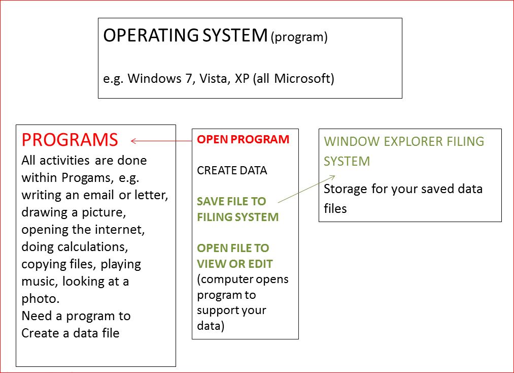 overview_programs_and_filing_system-process_map.jpg